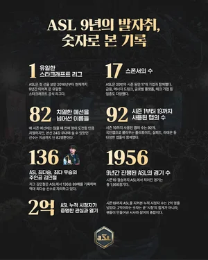 ASL 9년의 발자취, 숫자로 본 기록(feat. SOOP)