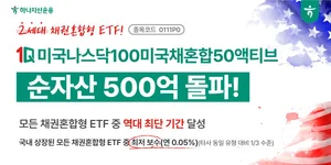 하나자산운용, 1Q미국나스닥100미국채혼합50액티브 순자산 500억원 돌파