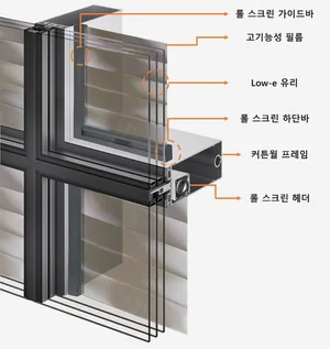 현대엔지니어링, 필름 일체형 성능가변 창호 기술’로 녹색기술인증 획득