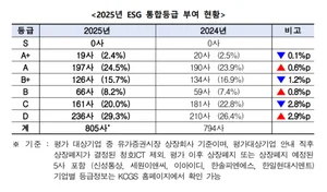 한국ESG기준원 2025년 ESG 통합등급