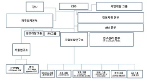[표] 알테오젠 조직도