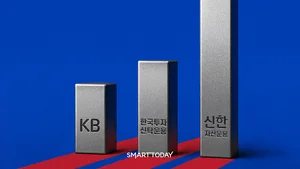 ‘한투·KB·신한자산 CEO 연임될까?’…퍼포먼스 킹은 ‘조재민 대표’