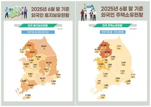미국인은 '땅', 중국인은 '집'...외국인 국내 토지·주택 보유 수도권 집중