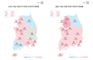 전국 아파트 매매가격 다시 상승 전환…전세가격도 상승폭 확대