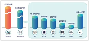 '4차 배출권거래제' 확정, 산업계 배출권 구매 부담 26.9조 전망