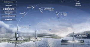 대한항공ㆍ현대로템, 국내 최초 재사용 발사체용 메탄엔진 개발 착수