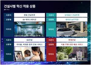 특화 시스템이 아파트 경쟁력...건설사 혁신 상품 경쟁 본격화