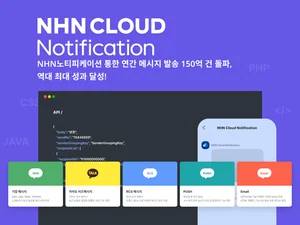 NHN클라우드, ‘NHN노티피케이션’ 통해 2025년 고객사 메시지 150억건 발송 지원