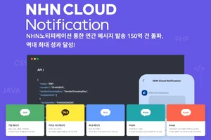 NHN클라우드, ‘NHN노티피케이션’ 통해 2025년 고객사 메시지 150억건 발송 지원