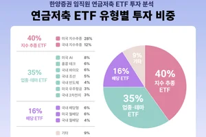 증권사 직원은 연금저축에 무슨 ETF 담나 봤더니...