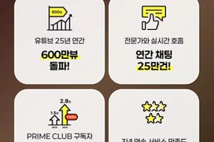 KB증권, 프라임 클럽 자산 2.9조..1년새 1.4조 늘어