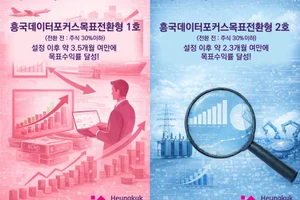 흥국자산운용, ‘데이터포커스 펀드’ 목표수익률 조기 달성