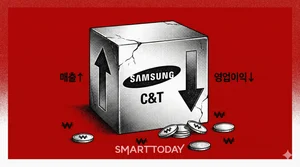 삼성물산, 4분기 영업이익 주춤...연간 누계 실적은 10.4%↑