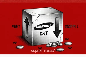 삼성물산, 4분기 영업이익 주춤...연간 누계 실적은 10.4%↑