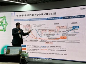 VC 바이오 투자, '기술 중심'서 '시장 중심'으로 구조적 재편
