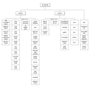 삼성전자 조직도..디바이스플랫폼센터→AI플랫폼센터