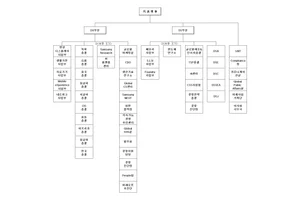 삼성전자 조직도..디바이스플랫폼센터→AI플랫폼센터