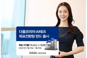 다올자산운용, ‘다올코리아 AI테크 목표전환형 펀드’ 목표수익률 조기 달성 