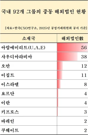 美 ·이란 전쟁 속 '촉각'...CXO연구소, 