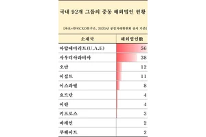 美 ·이란 전쟁 속 '촉각'...CXO연구소, 