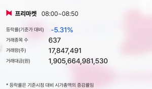 이란 강경파 최고지도자 선출에 유가 100불 돌파..코스피, '검은월요일' 예고