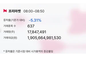 이란 강경파 최고지도자 선출에 유가 100불 돌파..코스피, '검은월요일' 예고