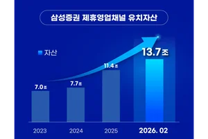  삼성증권, '2026 SFC 연도대상' 개최..유치자산 13조원 돌파