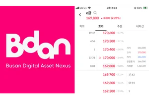 부산디지털자산거래소, 비단 서비스 작년 영업익 28억원 흑자