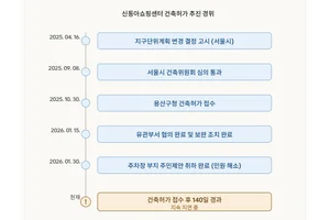 “140일째 허가 안 내줘”… 용산구청 ‘늑장’에 신동아건설 서빙고역세권 개발 '올스톱'