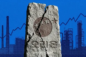 [단독] 오리온, 2년 연속 적자법인에 5년 평균 21% 이익?