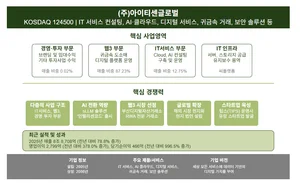 한국IR협의회, 12월 법인 사업보고서 'AI 리서치' 집중 발간..85개사 대상