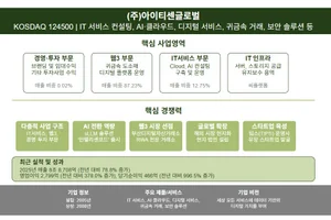 한국IR협의회, 12월 법인 사업보고서 'AI 리서치' 집중 발간..85개사 대상
