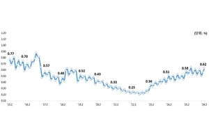 2월 은행 대출 연체율 0.62%…9개월만 최고