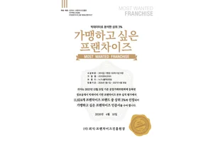 누구나홀딱반한닭, ‘가맹하고 싶은 프랜차이즈’ 선정..외식 부문 상위 1%