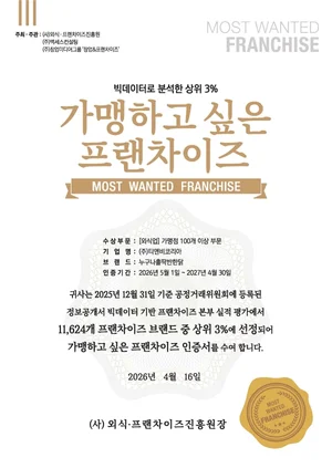 누구나홀딱반한닭, ‘가맹하고 싶은 프랜차이즈’ 선정..외식 부문 상위 1%