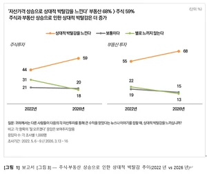 달려도 늘 제자리..온국민이 ‘포모(FOMO)’에 갇혔다