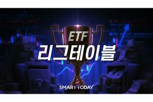국내장 랠리 올라탄 삼성운용 점유율 반등…미래와 격차 8%p 확대 [ETF 리그테이블]