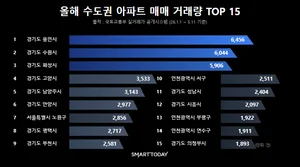 서울 분양가 급등에 경기권 핵심 입지 ‘주목’…GTX 따라 수요 이동