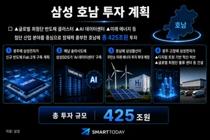 삼성, 광주 400조 반도체 팹 2기 등 호남에 총 425조원 투자 