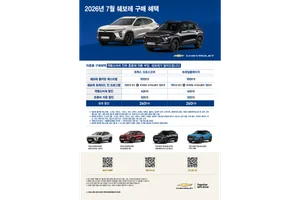 쉐보레, 7월 특별 프로모션...트랙스·트레일블레이저 구매 시 최대 260만원 혜택

