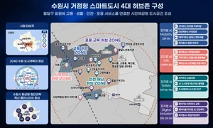 한전KDN, 국토부 스마트도시 핵심사업 동시 참여