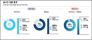 씨젠 