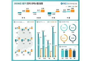수도권 규제지역 추가... 인접 비규제로 '풍선효과' 확대? 