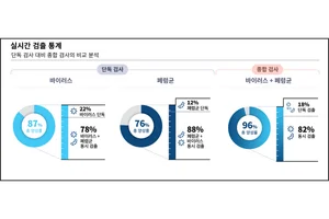 씨젠 