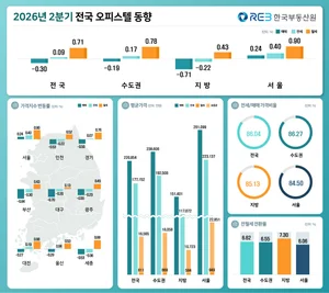 수도권 규제지역 추가... 인접 비규제로 '풍선효과' 확대? 