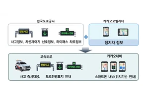 道公, 카카오내비 정지차량 정보 공유받아 도로 위 사고 확인시간 단축