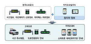 道公, 카카오내비 정지차량 정보 공유받아 도로 위 사고 확인시간 단축