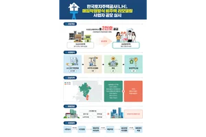 도심 공실상가를 공공임대로 리모델링... LH 주택공급 속도낸다
