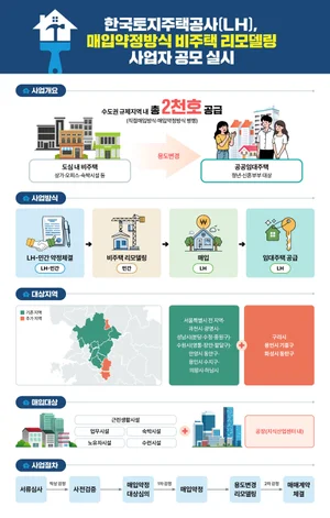 도심 공실상가를 공공임대로 리모델링... LH 주택공급 속도낸다