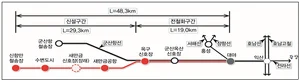 국가철도공단, 1조5859억원 투입해 '새만금항 인입철도 건설사업' 설계 착수